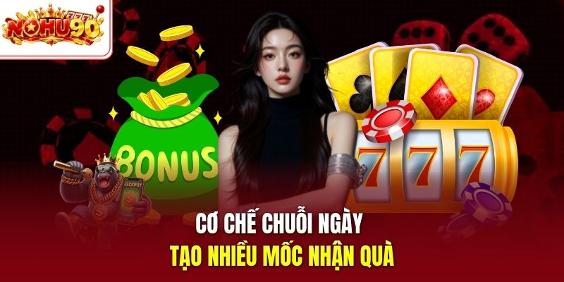 Cơ chế chuỗi ngày tạo nhiều mốc nhận quà